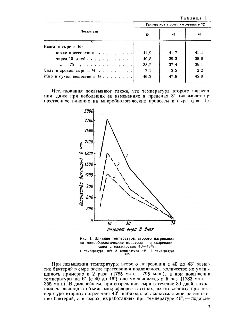 Технология сыра | И.И. Климовский