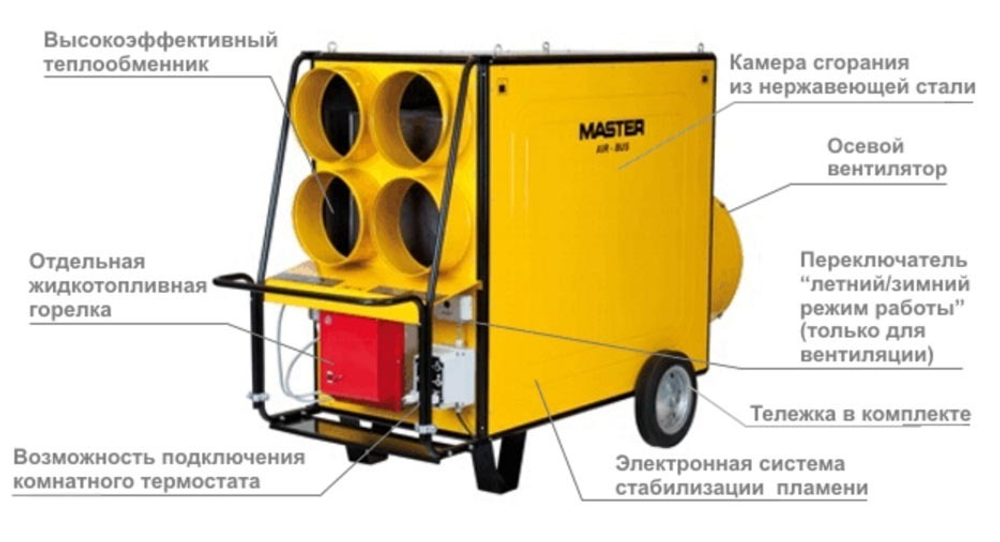 BV 470FS Теплогенератор