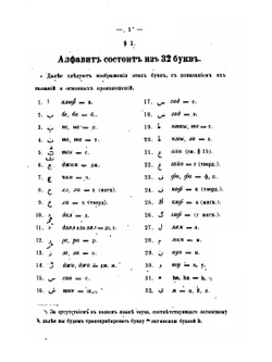 Руководство к практическому изучению персидского языка | В.П. Наливкин