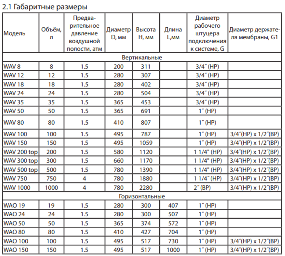 Гидроаккумулятор WESTER WAO24