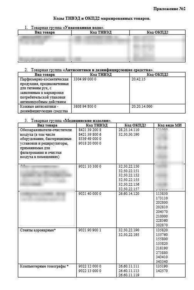 СОП «Порядок организации работ по обороту маркированных товаров аптечного ассортимента»