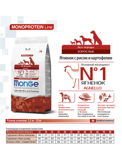 Monge Dog Monoprotein корм для собак всех пород ягненок с рисом и картофелем 2,5 кг