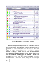 Cборник KPI-DRIVE #1 / KPI и Дистрибъюция #1