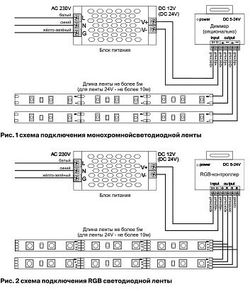 Лента светодиодная Maytoni Led strip 10126