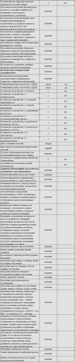Комплект оборудования для кабинета физики для учителя (Releon)