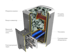 Печь TMF Уренгой Мини 2018 Carbon БСЭ терракота конструкция