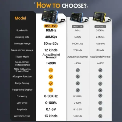 осциллограф FNIRSI DSO510 Портативный цифровой осциллограф 2-в-1 + генератор сигналов, с пробником P6100, полоса пропускания 10 МГц, частота дискретизации 48 Мвыб/с