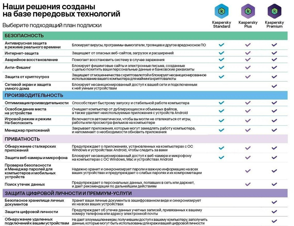 Kaspersky Plus + Who Calls