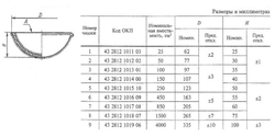 Выпарительная чашка фарфоровая №6, 450 мл (163 мм х 55 мм), ГОСТ 9147-80