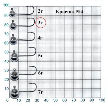 Джиг-головка Lucky John MJ MICRO HEAD кр.004 3.0г
