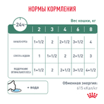Royal Canin Satiety Weight Management Сэтайети Вейт Менеджмент Корм влажный диета для взрослых кошек для снижения веса 85г
