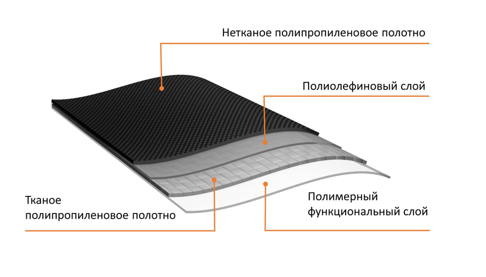 Подкладочный ковер ANDEREP Альфа 70 м2 (полимерный)