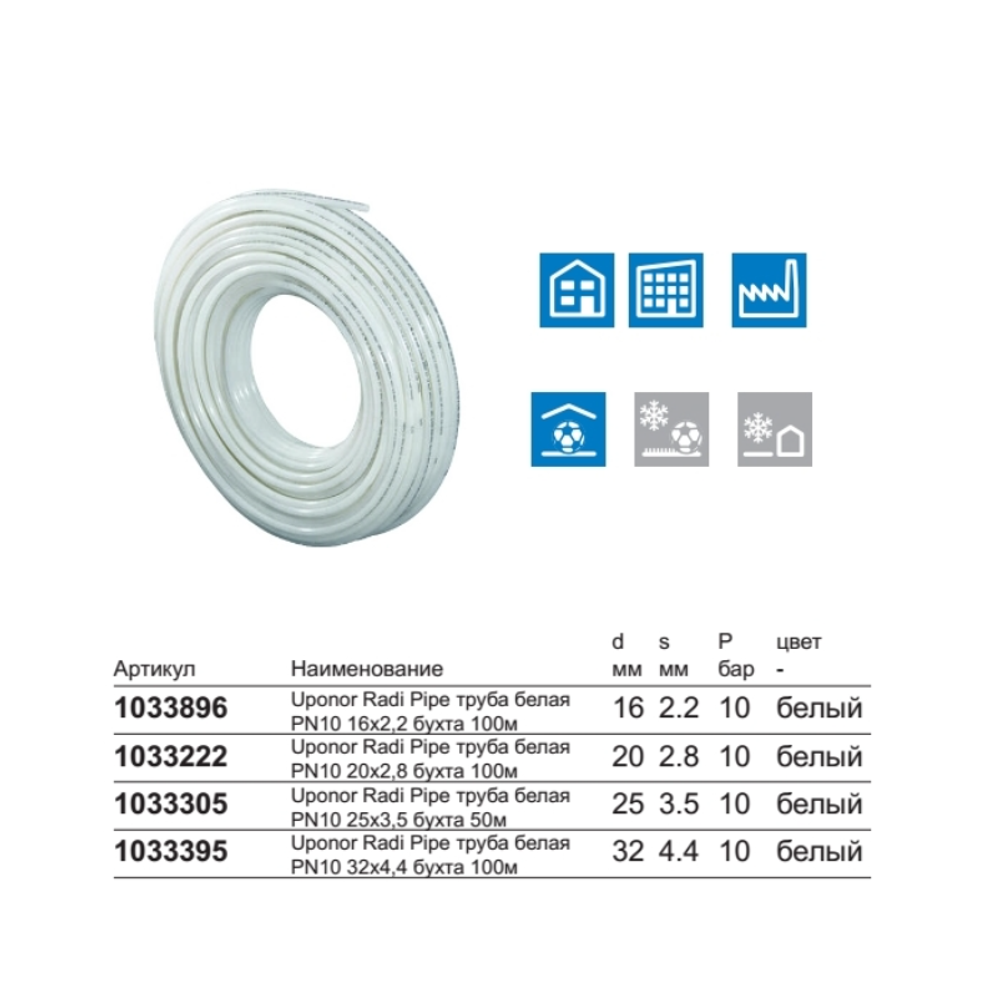 Труба из сшитого полиэтилена Uponor RADI PIPE белая 20*2,8 мм