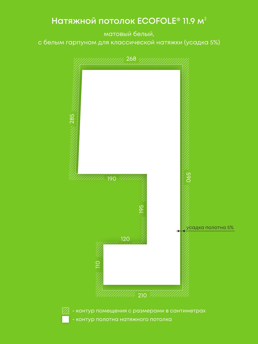 Натяжные потолки 11.9 м2, 2.8 м2