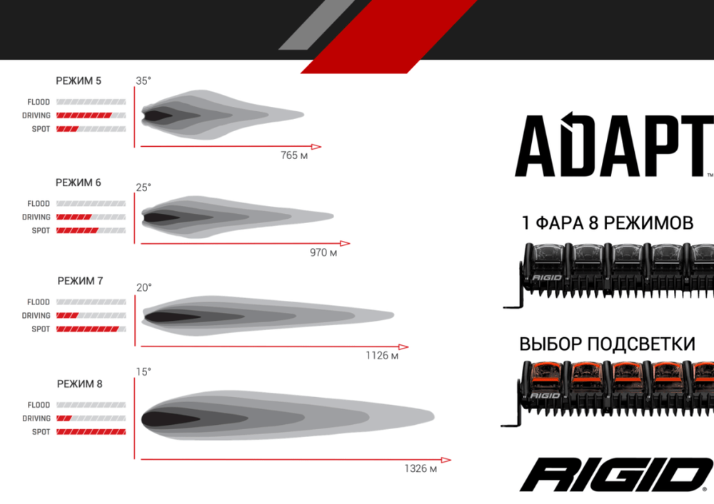 40 ” RIGID Adapt – Светодиодная балка Адаптивный свет