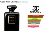 Chanel Coco Noir