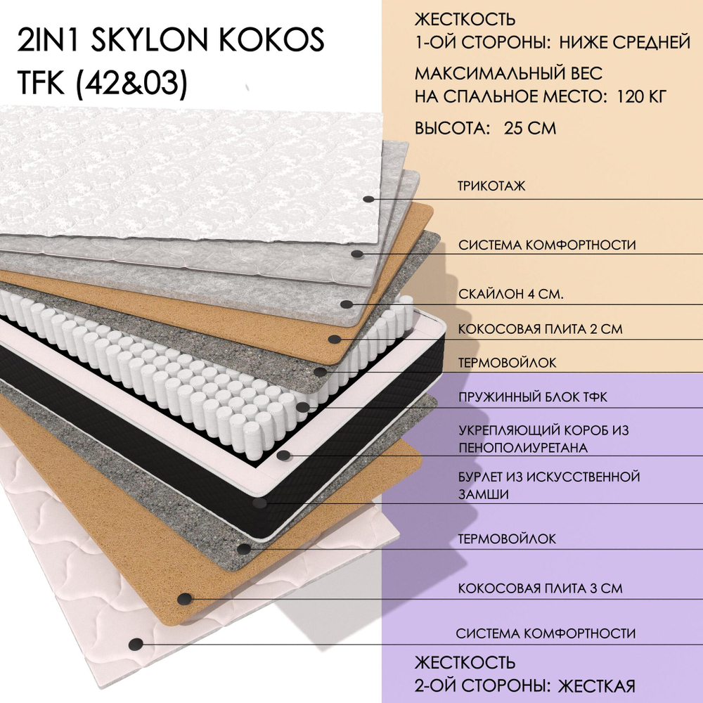 2in1 Skylon Kokos Tfk (42&03)