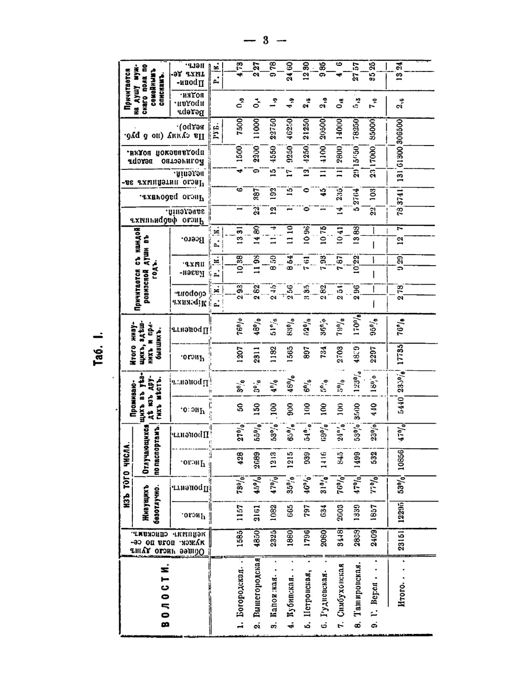 Санитарное исследование фабричных заведений Верейского и Рузского уезда. С 12-ми планами фабрик и заводов | А.В. Погожев
