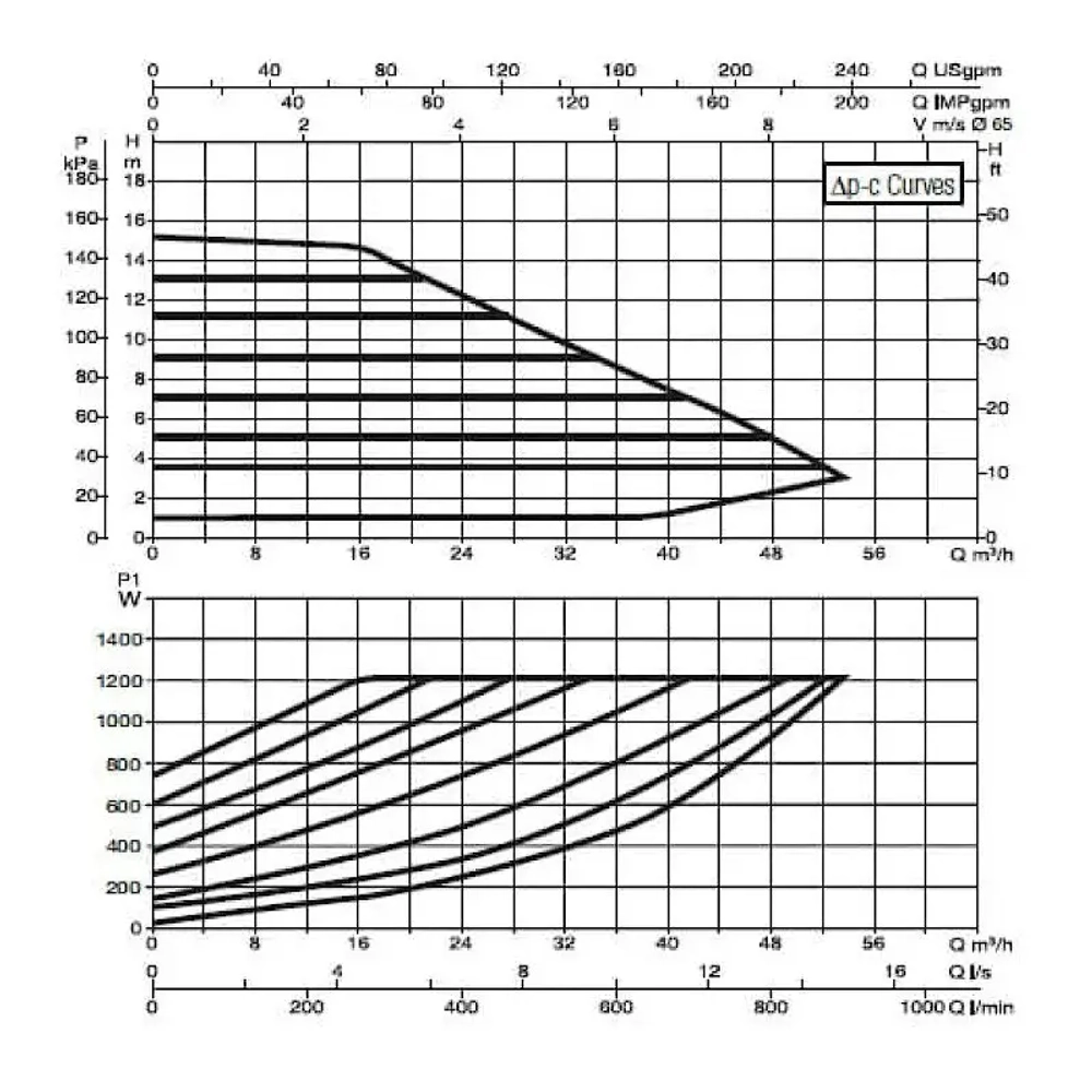 Насос циркуляционный промышленный DAB EVOPLUS B 150/340.65 M, 60150986