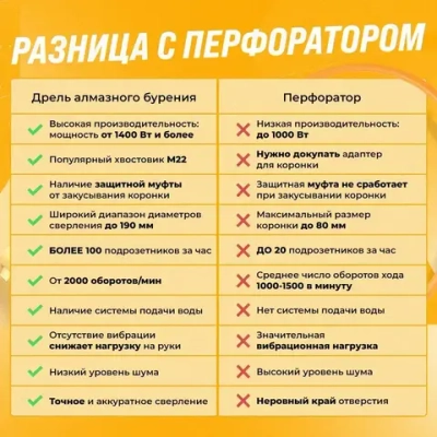 Дрель алмазного бурения, сверления Dongcheng Z-1-Z FF 190, электрическая от сети