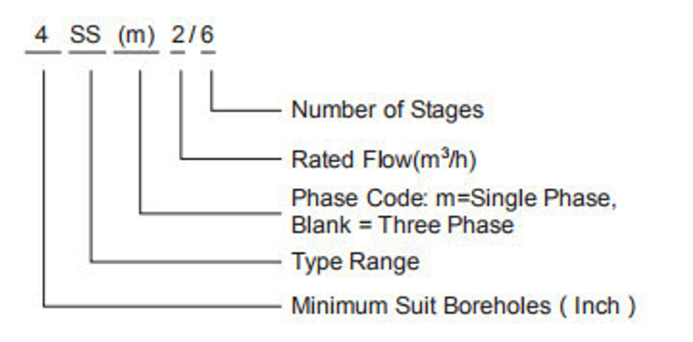 Погружной скважинный насос серии 4SS(m), Shimge