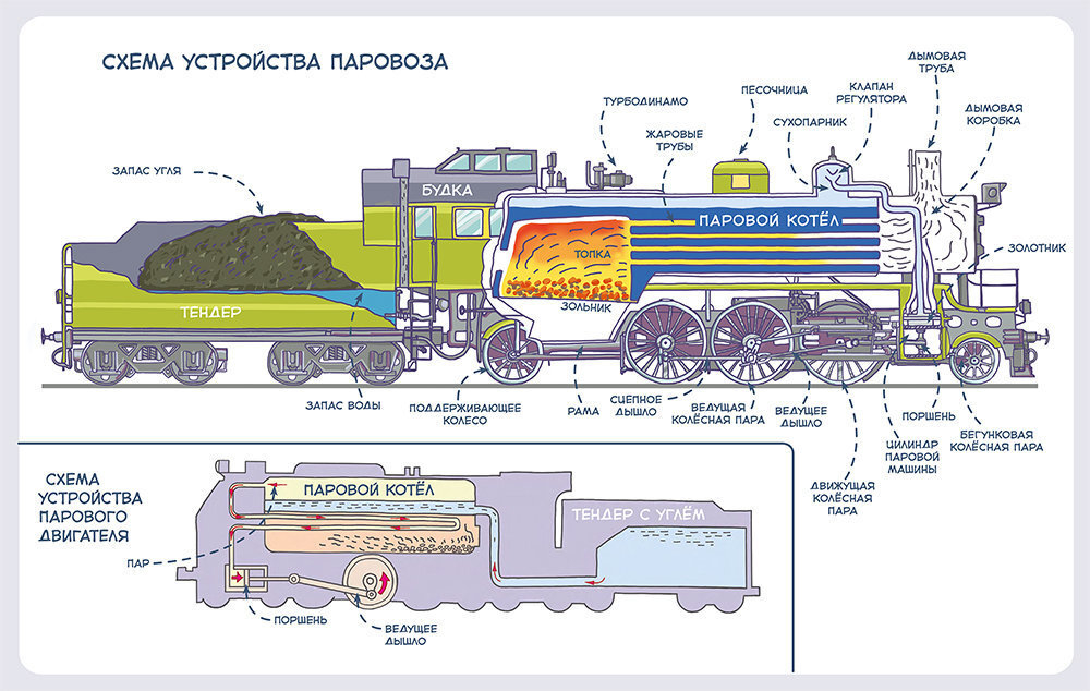 Автомобили и транспорт. Мягкая обложка