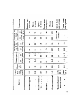 Техника живописи. Практические советы | Академия художеств СССР