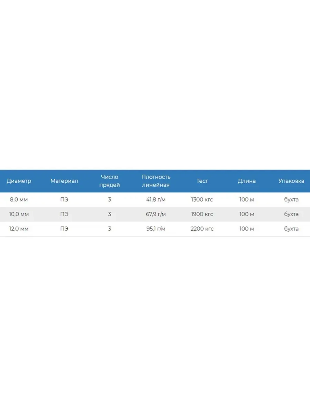 Швартовый трос (канат крученый) Петроканат ЯКОРНЫЙ 12,0 мм, темно-синий Navy Blue, 2200 кг, 30 м, евромоток