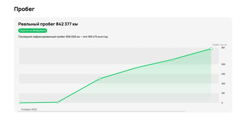 Шорт-блок двигателя MX13 2019г.
