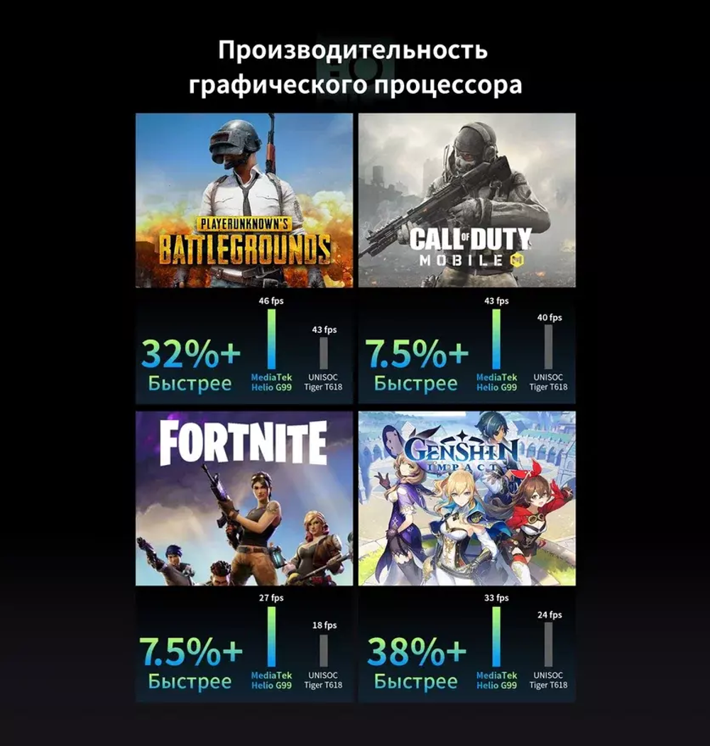 Планшет Teclast T50 Pro, Серый