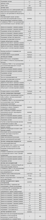 Комплект оборудования для кабинета физики для учителя (Releon)