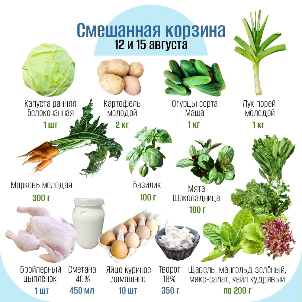 Смешанная корзина