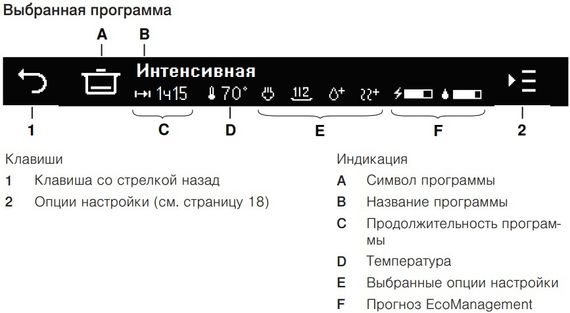 Посудомоечная машина V-ZUG AdoraDish V6000 с OptiLift AS6T-41125