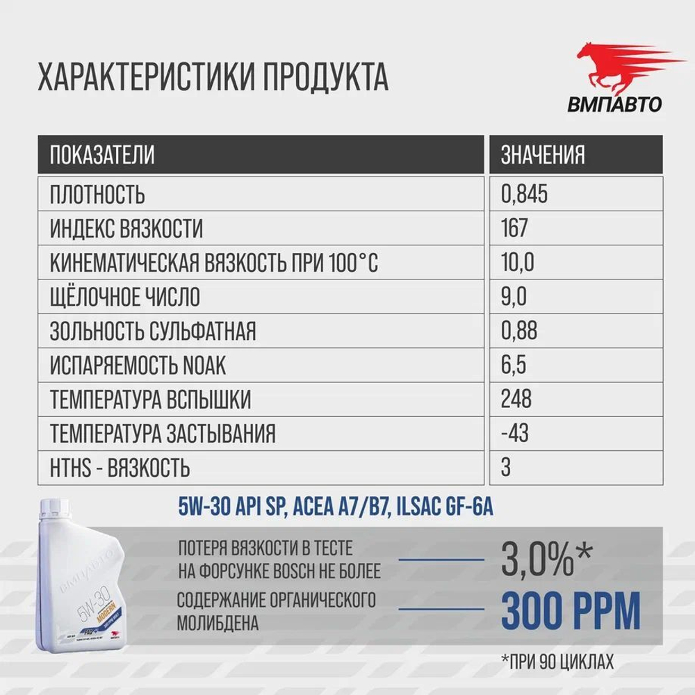 Масло моторное ВМПАВТО Modern 5w30 (A7/B7, GF-6A, SP), канистра 1 л.