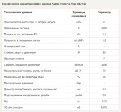 Насос для бассейна до 86 м³ с префильтром - 21.5 м³/ч, 1.1кВт, 220В, подкл. Ø63мм - Victoria Plus - 38775 - AstralPool, Испания