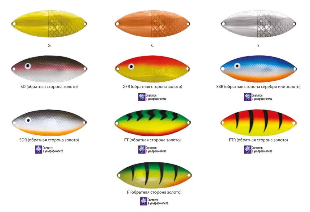 Блесна колеблющаяся для рыбалки Mister Cro КРОКОДИЛ