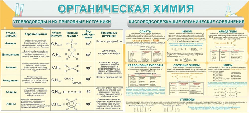 Стенд &quot;Органическая химия&quot;