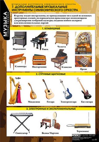 Таблицы по музыке