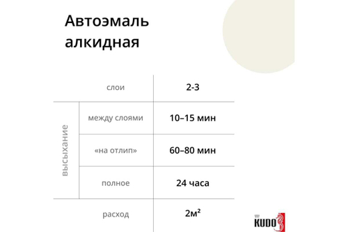Эмаль алкидная ВАЗ Kudo 330 Зеленый (520мл) аэрозоль