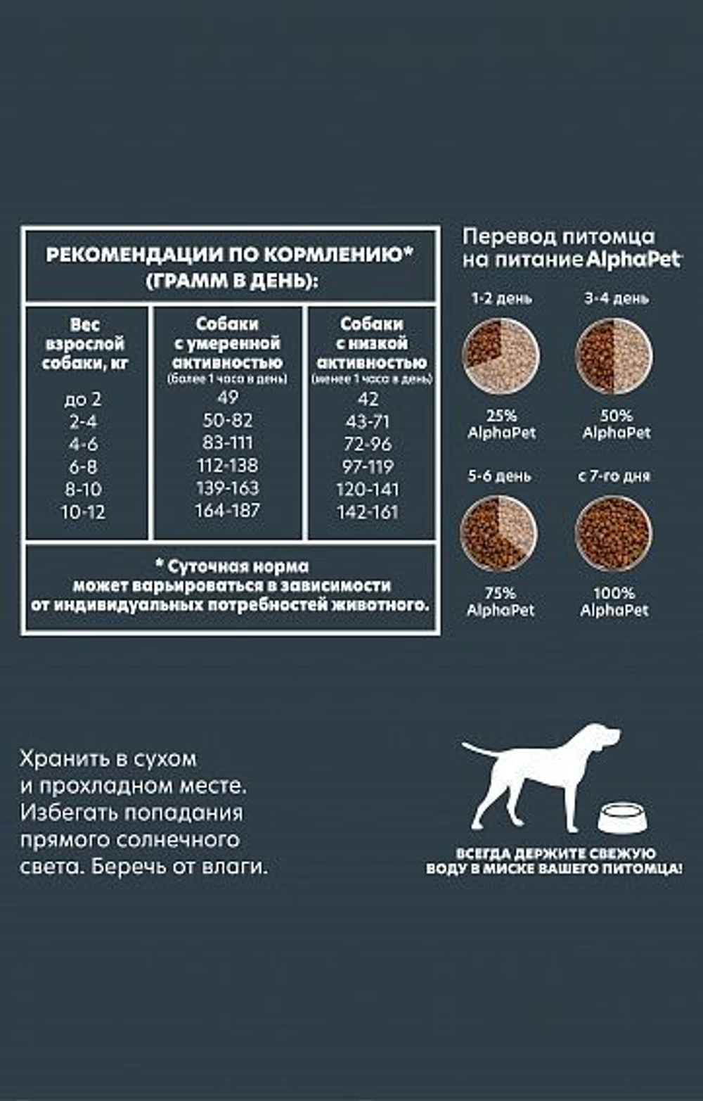 Сухой полнорационный корм с индейкой и рисом для взрослых собак мелких пород AlphaPet Superpremium 0.5кг