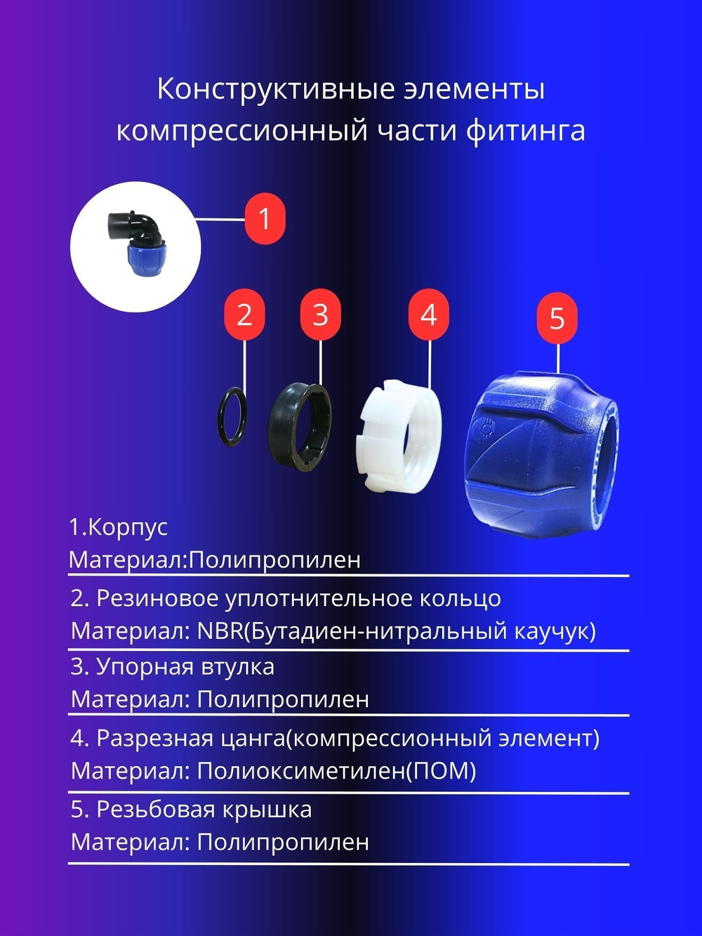 Угол ПНД компрессионный 32 х 1 c внутренней резьбой
