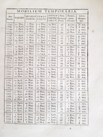 "Rituale Argentinense. (Аргентинский ритуал)"  1742 г.  Антикварная книга