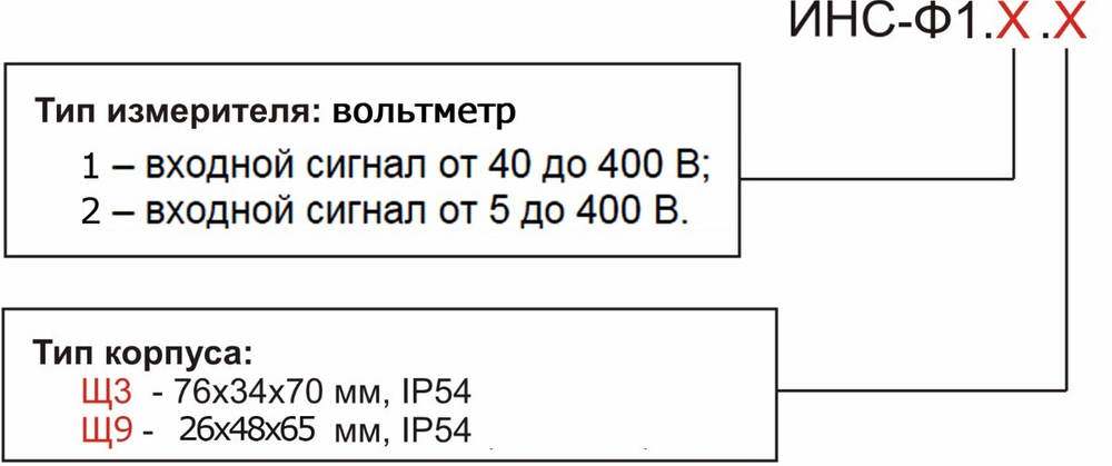Прибор электроизмерительный цифровой (вольтметр) ИНС-Ф1.2.Щ9