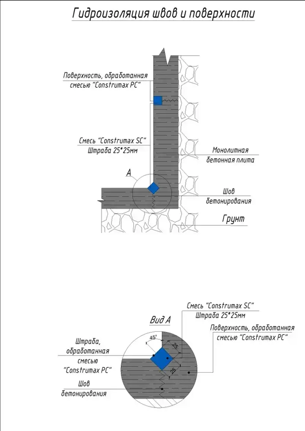 Гидроизоляция для бетона проникающая Construmax PC, 5.0 кг / Конструмакс