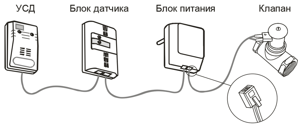 СИКЗ сигнализатор загазованности на горючие газы одноканальный общепромышленный стационарный