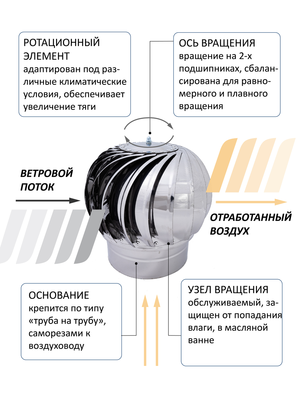 Турбодефлектор TD110, чёрный