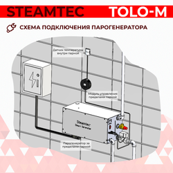 Парогенератор для хамама и турецкой бани Steamtec TOLO-М 150 (15 кВт)