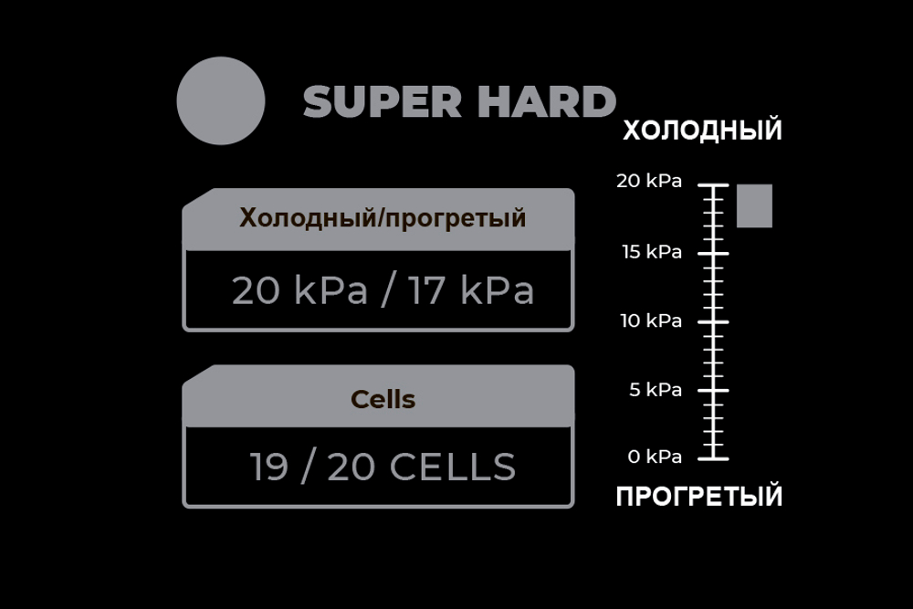 ZviZZer 140/20/125 THERMO PAD - СЕРЫЙ экстра твердый круг