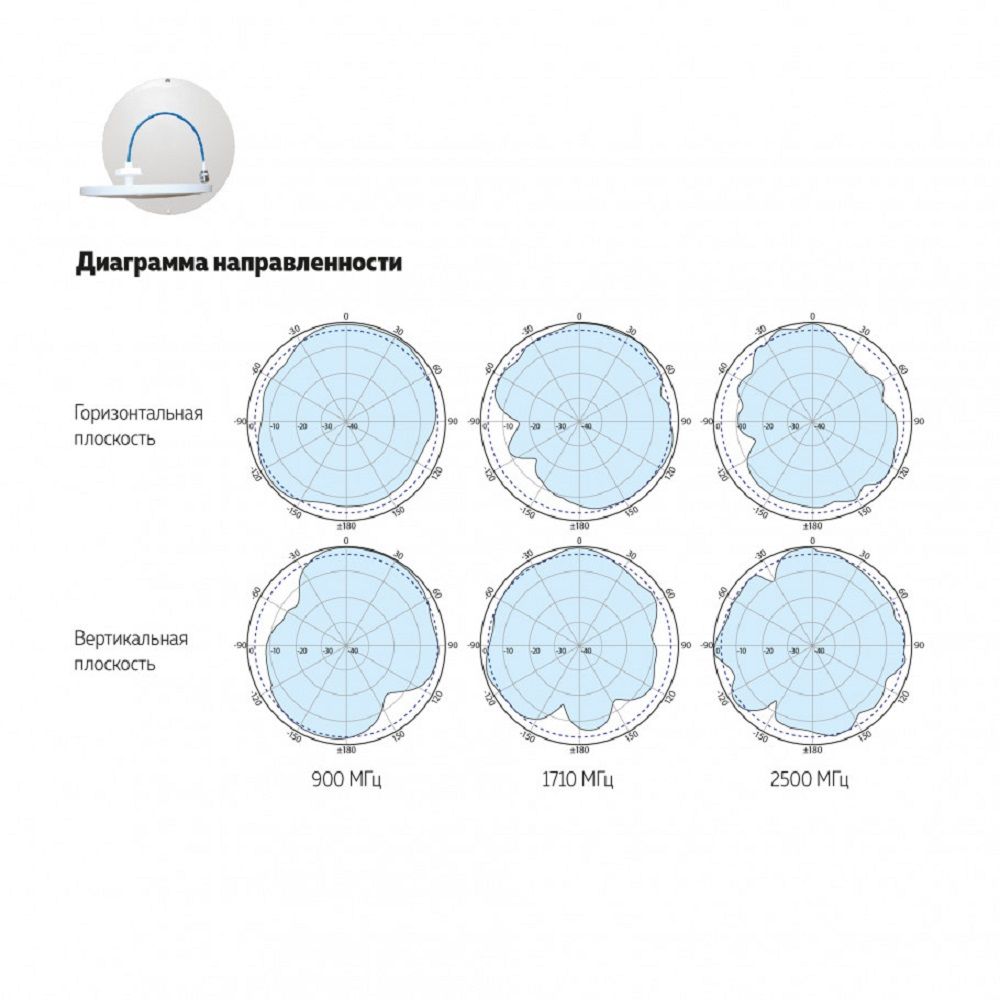 Потолочная антенна ДалСВЯЗЬ DO-700/2700-6 v.6572