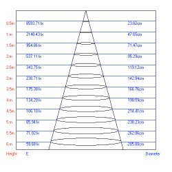 Трековый светильник однофазный ЭРА TR3-1040 WH светодиодный 10Вт 4000К белый